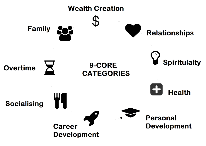 The 9 work life balance categories