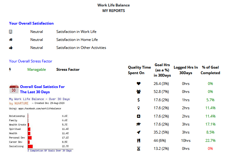 the work life balance app screenshot